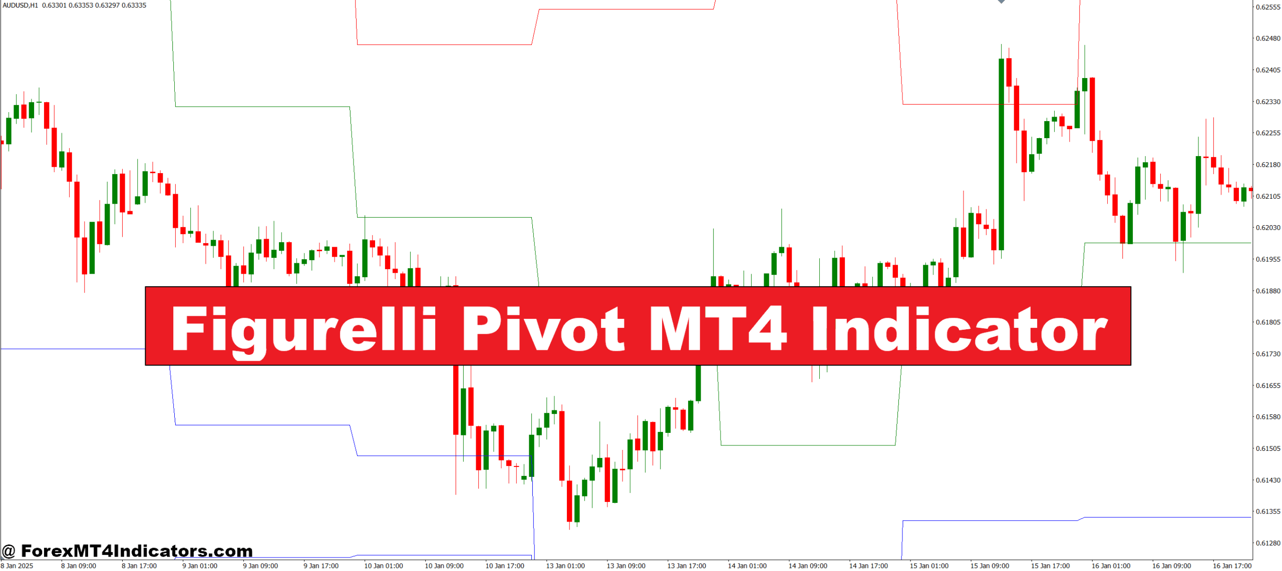 Figurelli Pivot MT4 Indicator