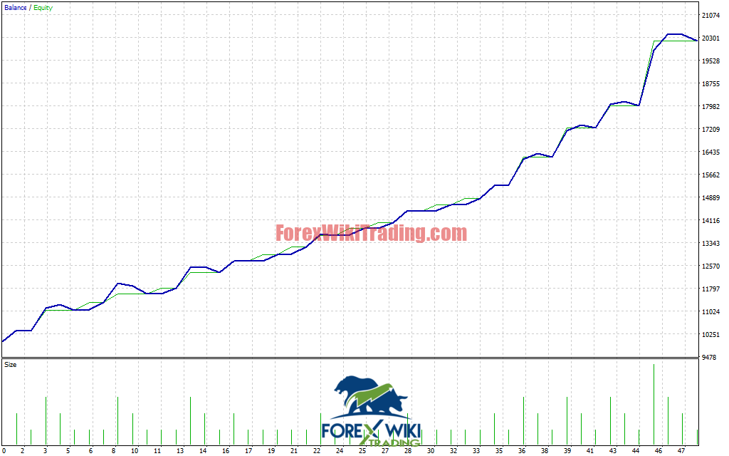 PropPass Elite EA V1.0 MT4 – Pass FTMO Challenges Easily