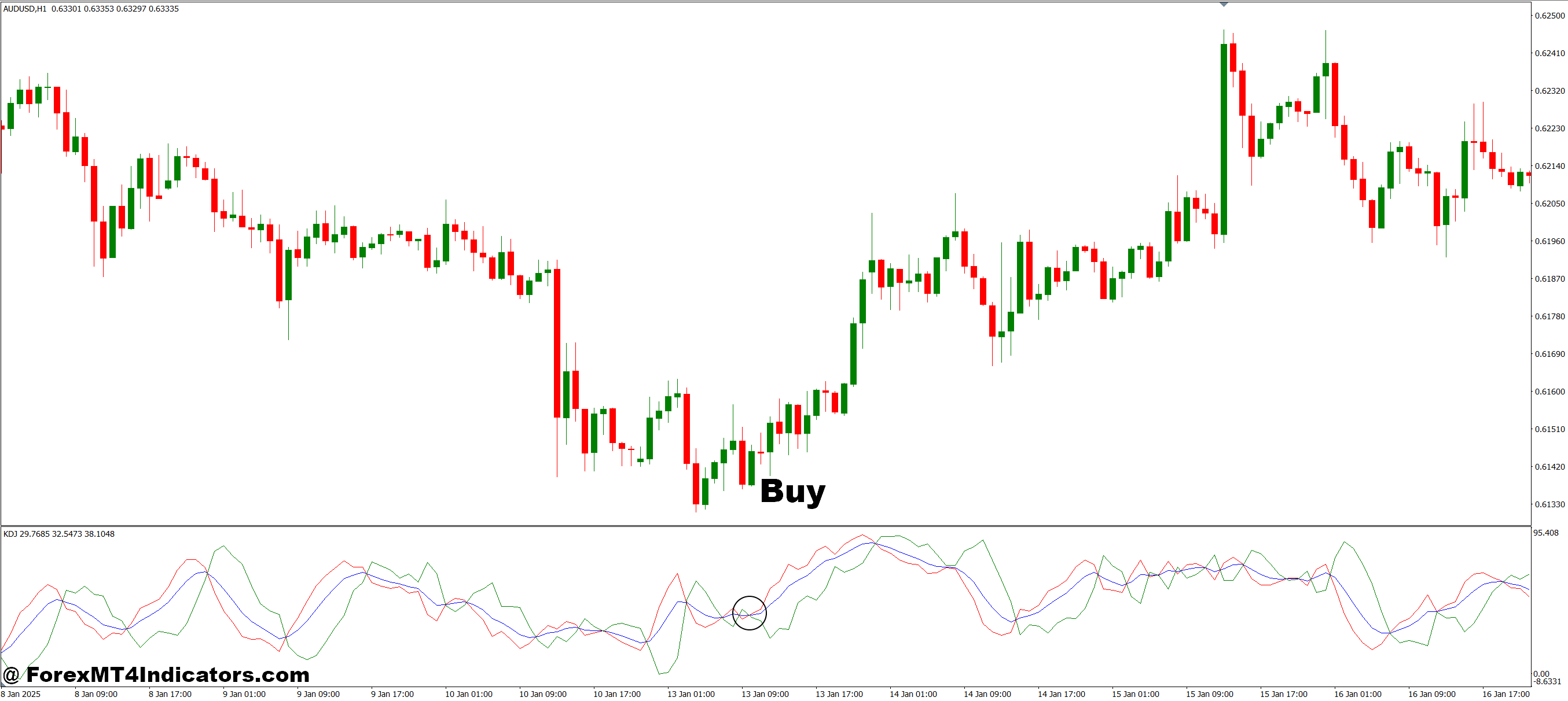 How to Trade with KDJ MT4 Indicator - Buy Entry