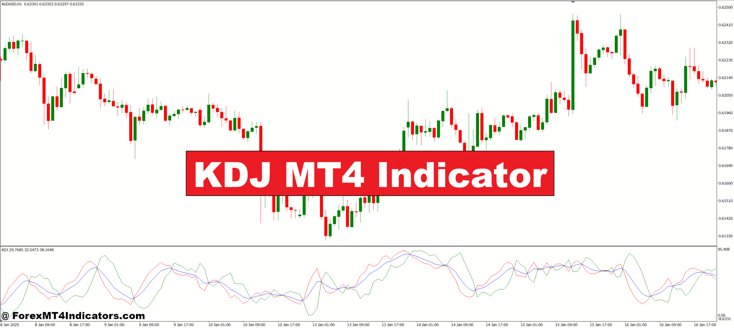 KDJ MT4 Indicator