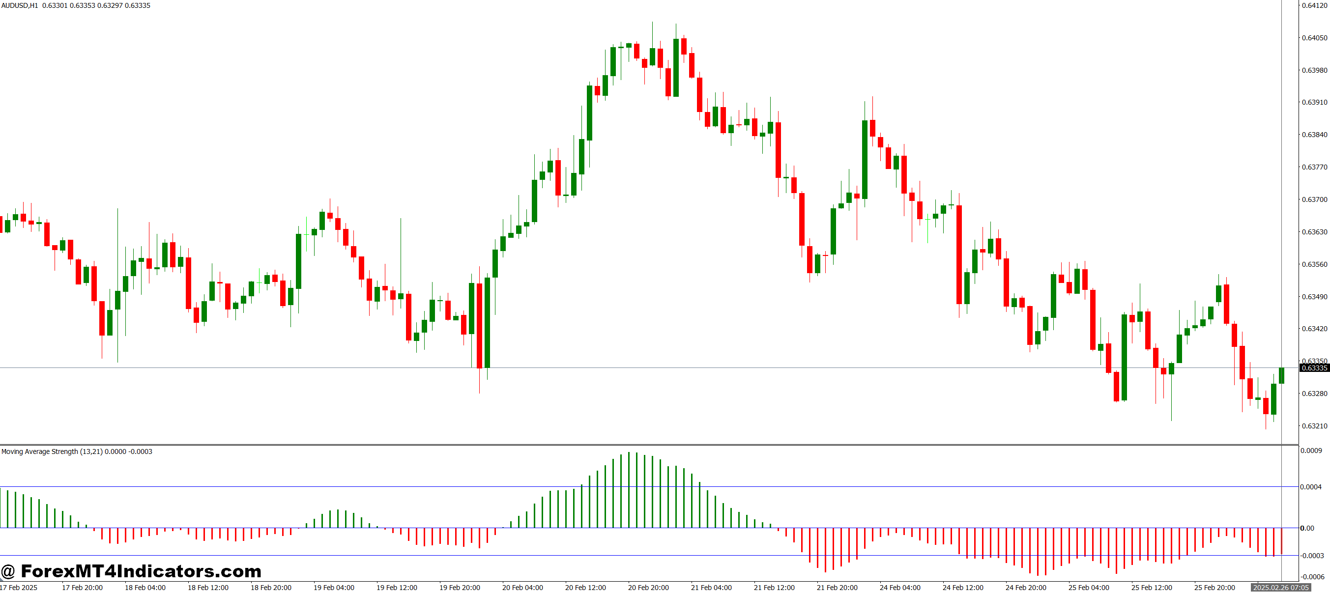 Practical Trading Tips