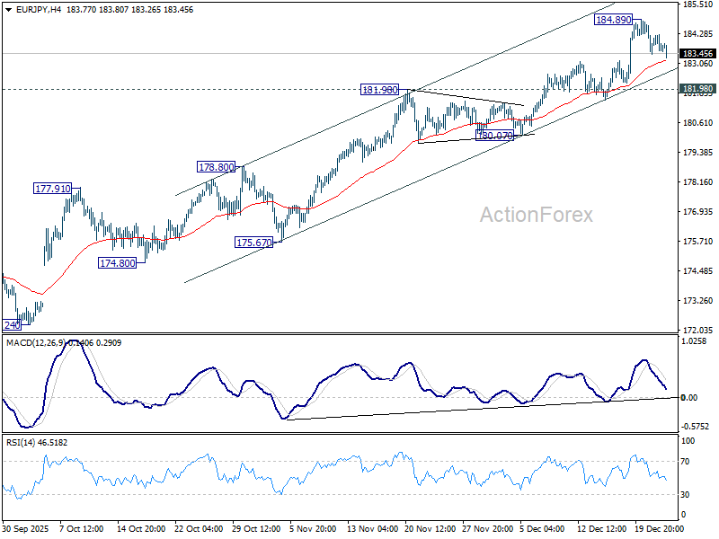 EUR/JPY Daily Outlook - ActionForex