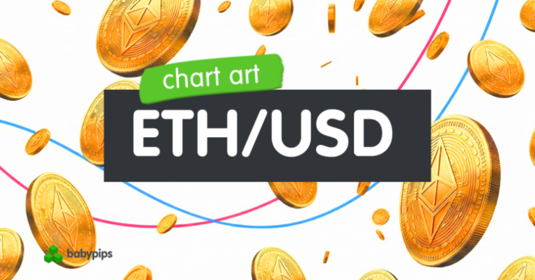 Chart Art: ETH Struggles Below Key Moving Averages as $3,000 Proves Stubborn!