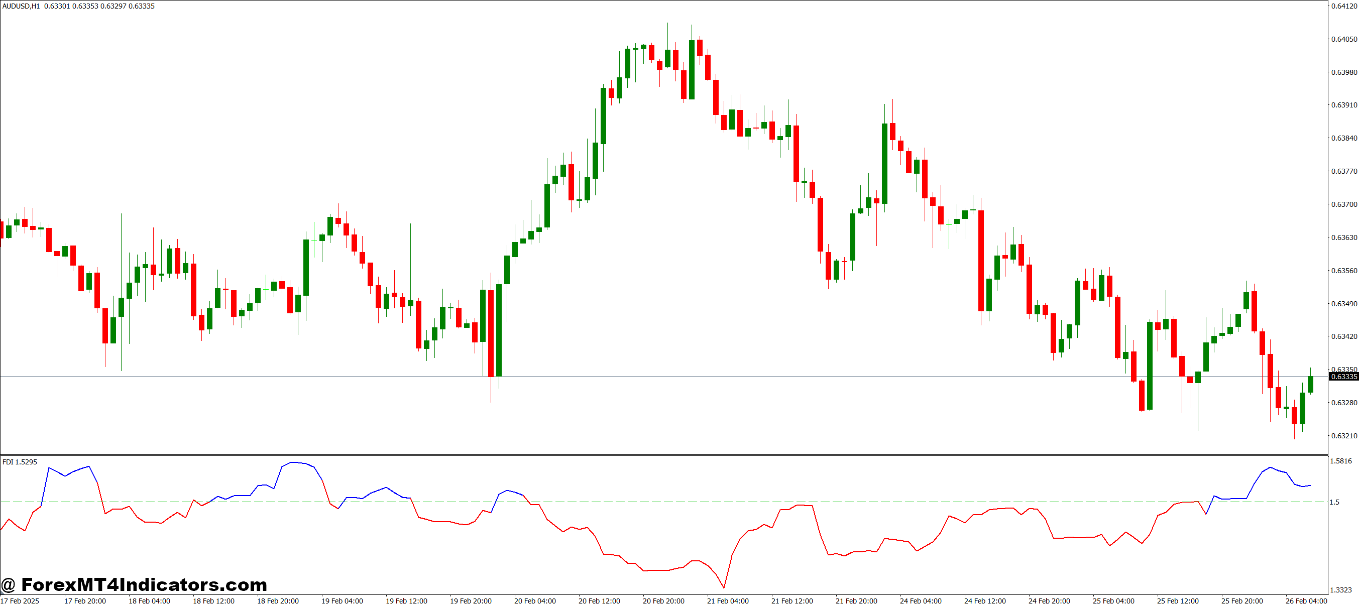 How the Indicator Helps Traders