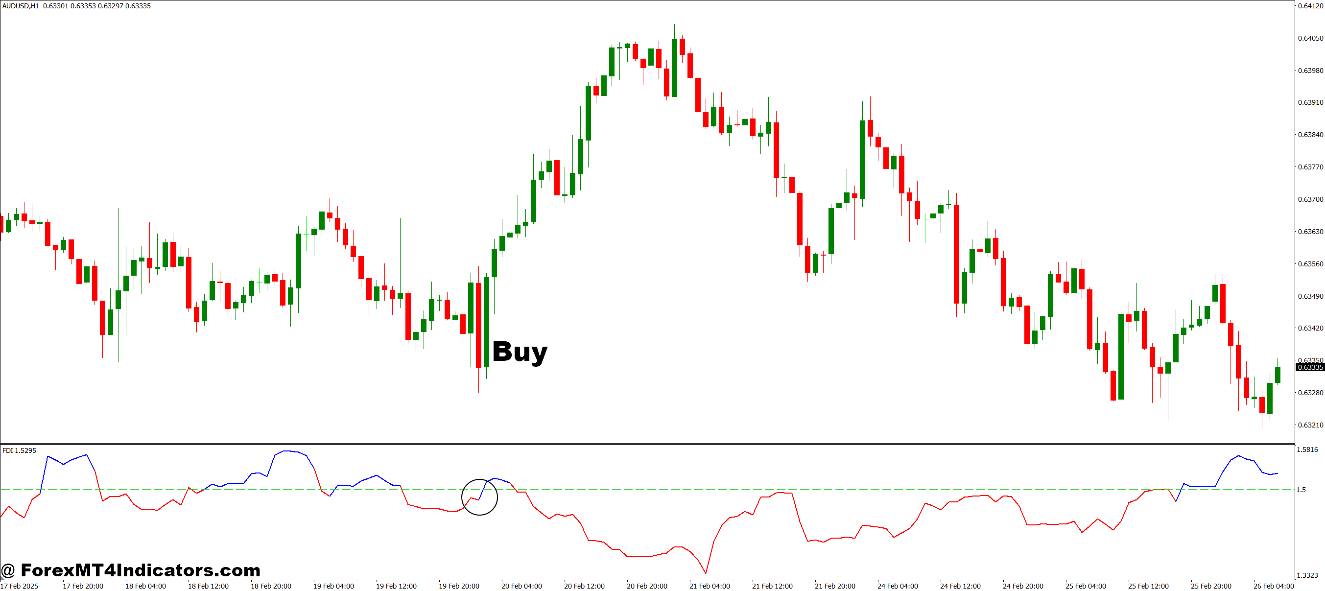 How to Trade with Fractally Modified Simple Moving Average MT4 Indicator - Buy Entry
