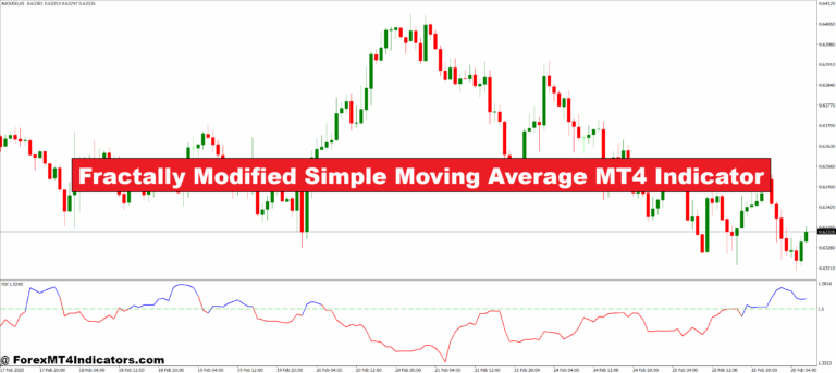 Fractally Modified Simple Moving Average MT4 Indicator