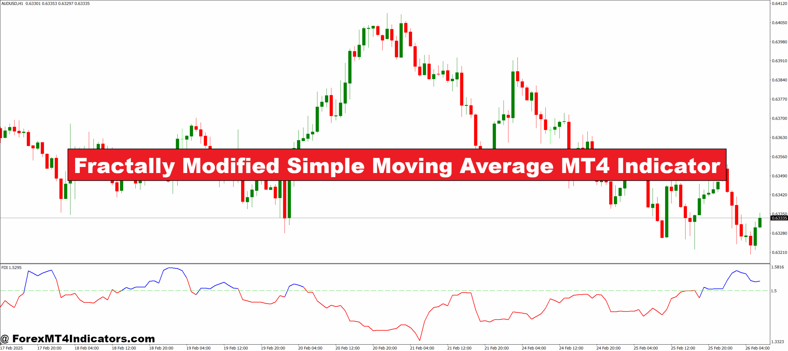 Fractally Modified Simple Moving Average MT4 Indicator