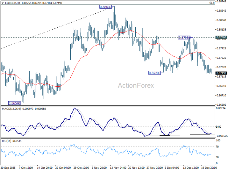 EUR/GBP Daily Outlook - ActionForex