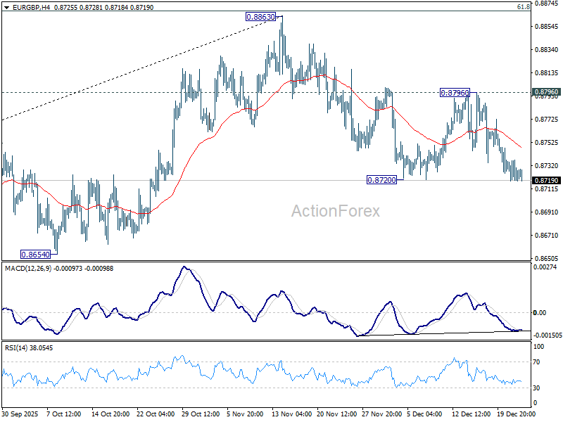 EUR/GBP Daily Outlook - ActionForex