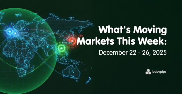 What’s Moving Markets This Week: December 22 – 26, 2025