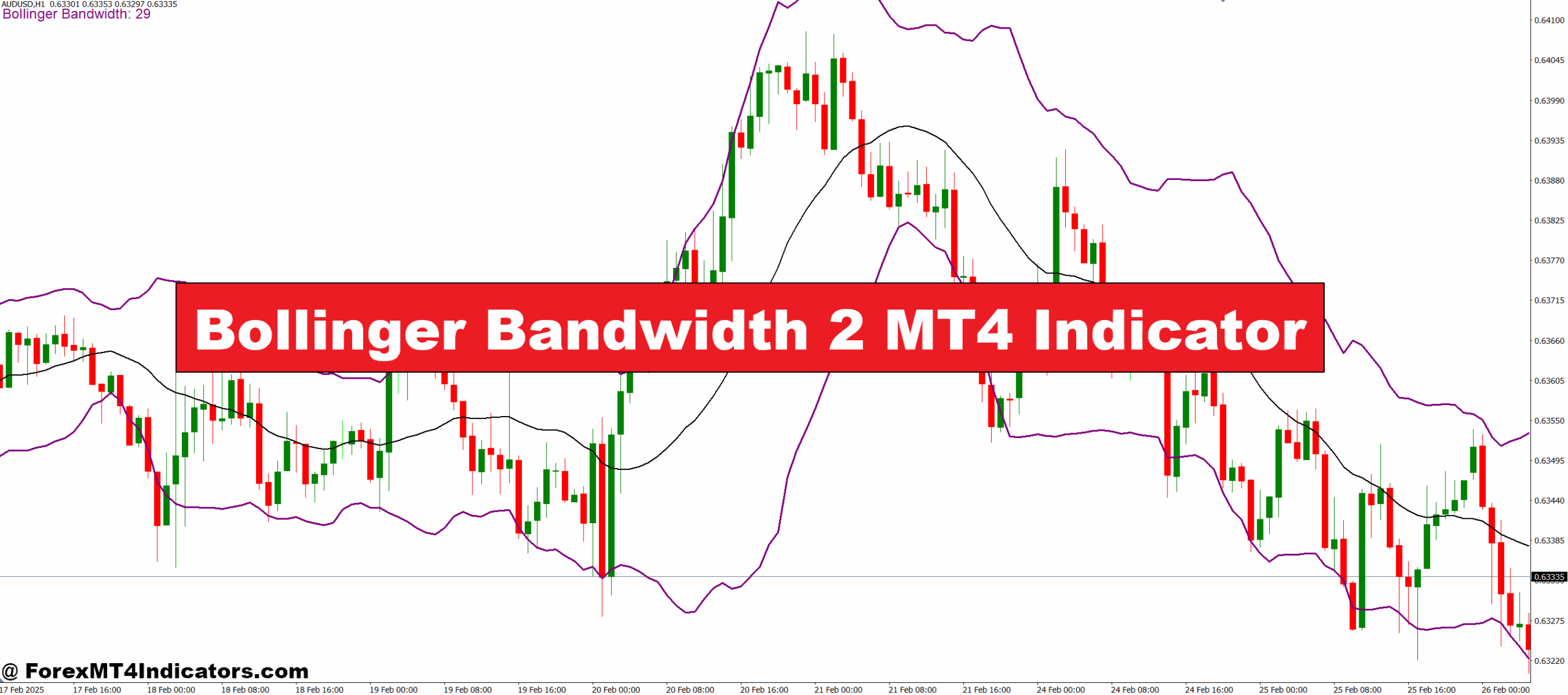Bollinger Bandwidth 2 MT4 Indicator