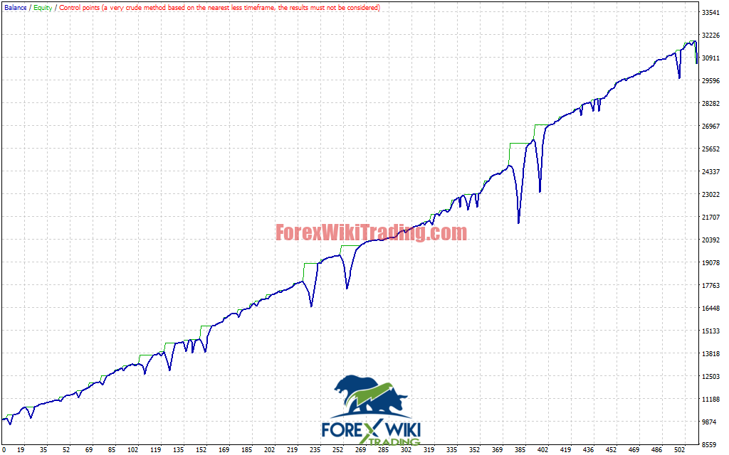 ProfitMax Elite EA V1.14 MT4 – Stable Low Drawdown Robot