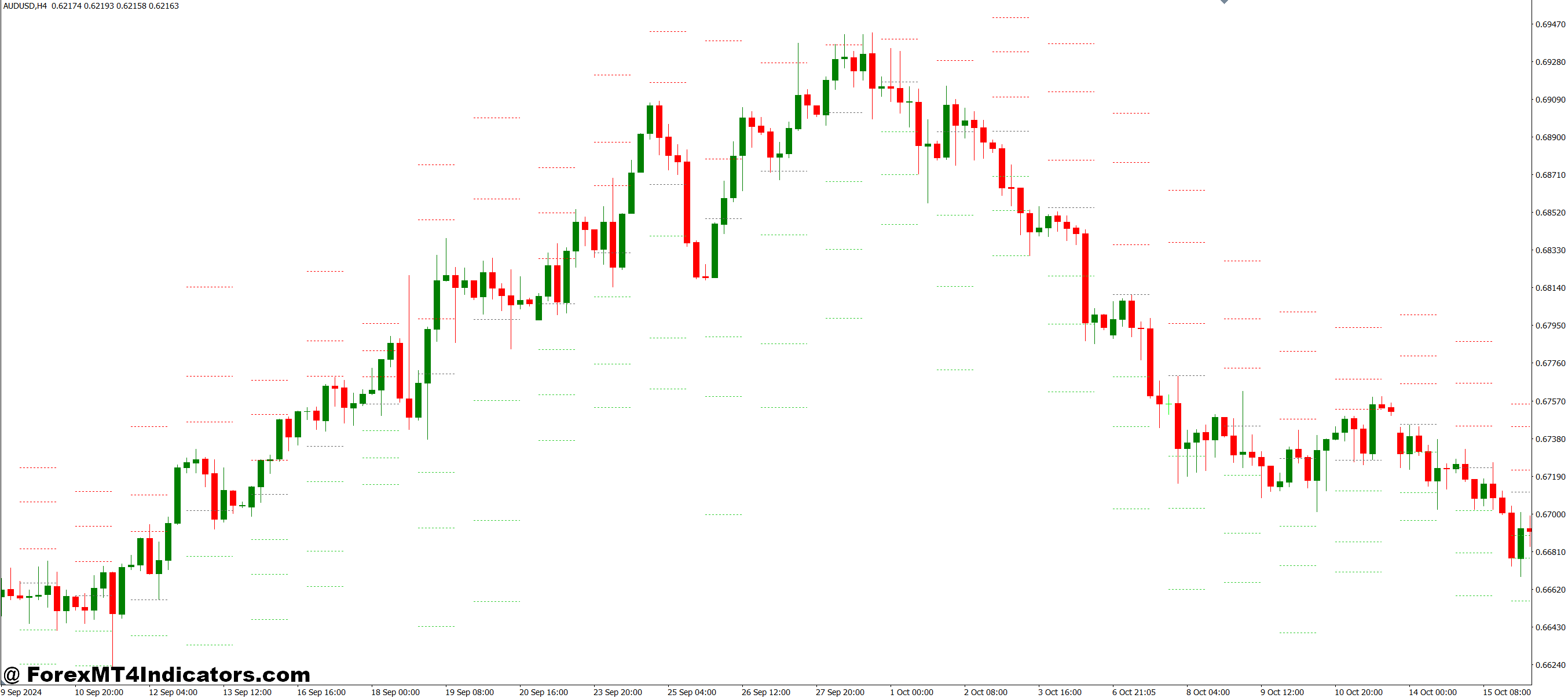 Trading Tips and Strategy