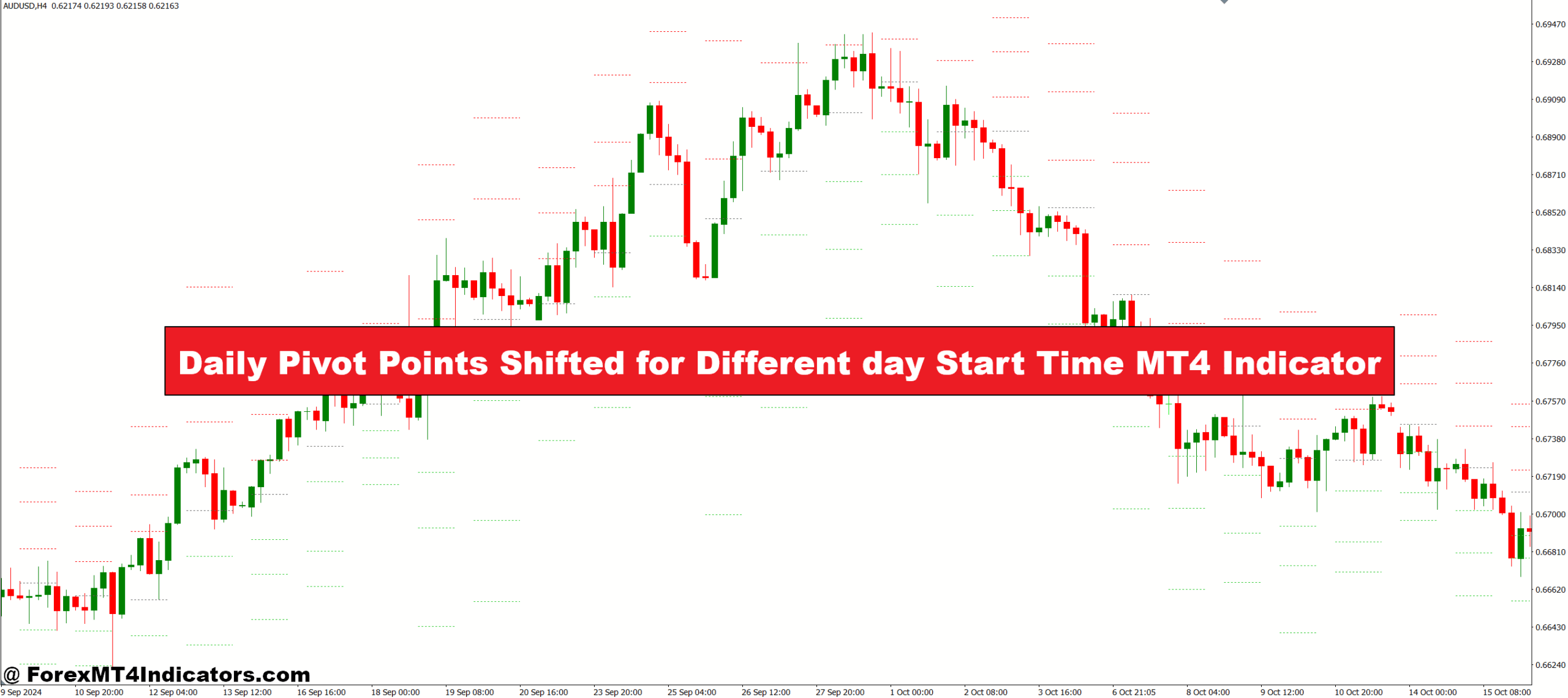 Daily Pivot Points Shifted for Different day Start Time MT4 Indicator