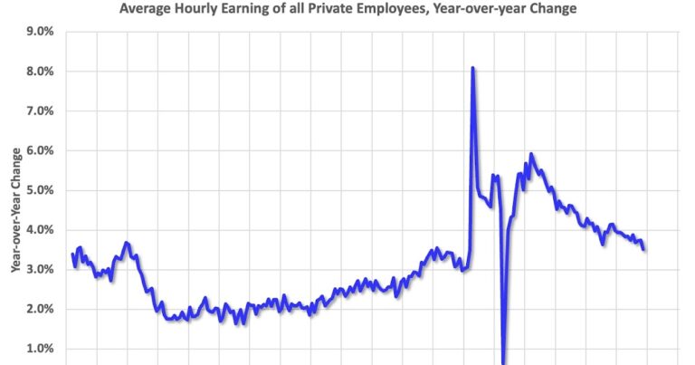Question #7 for 2026: How much will wages increase in 2026?
