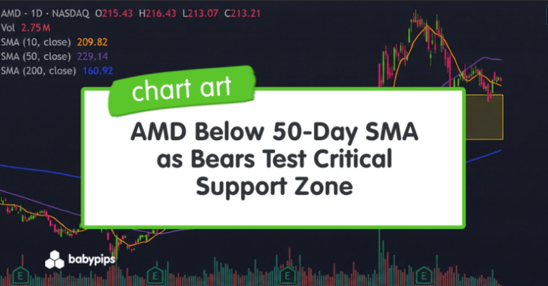 Chart Art: AMD Below 50-Day SMA as Bears Test Critical Support Zone!