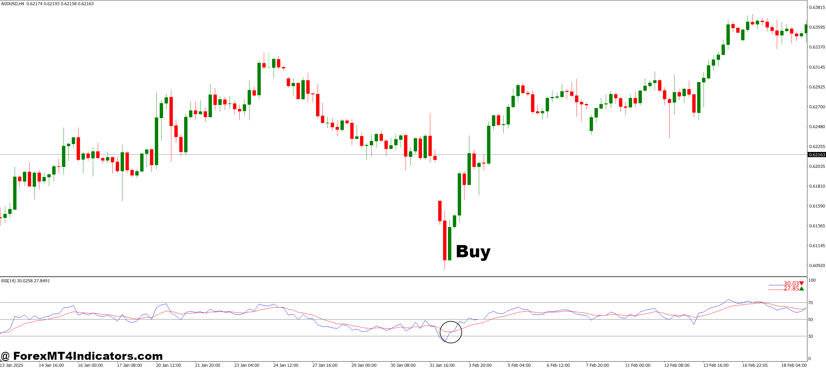 How to Trade with RSI MA MT4 Indicator - Buy Entry