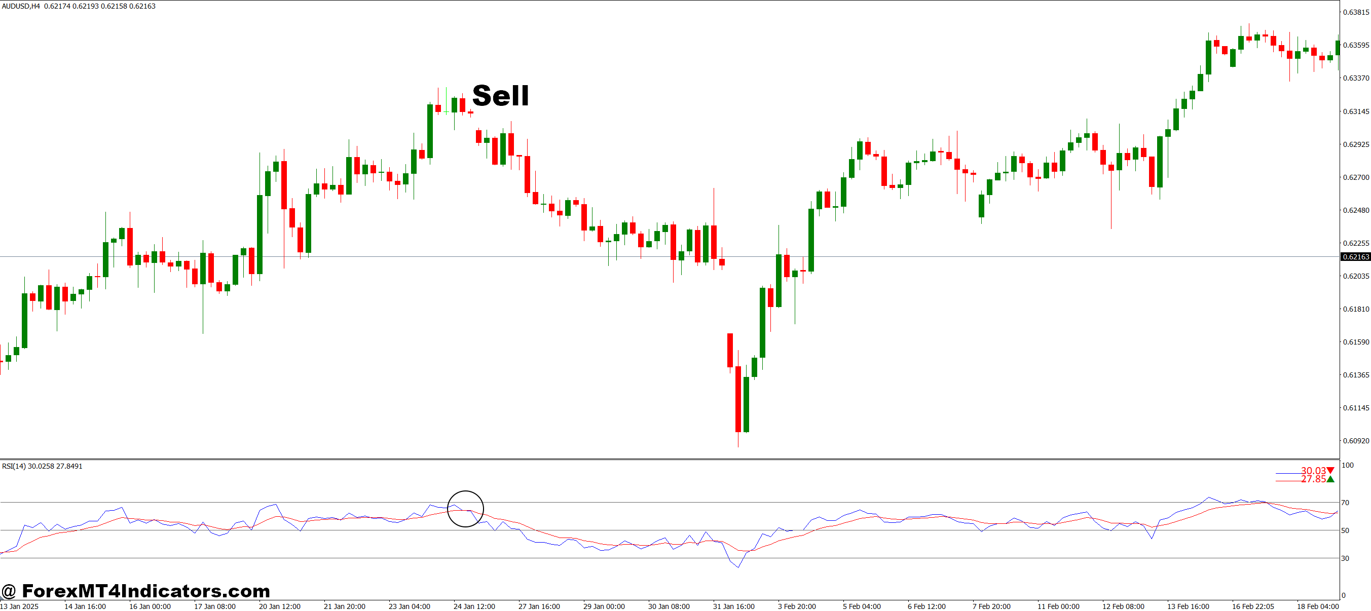 How to Trade with RSI MA MT4 Indicator - Sell Entry