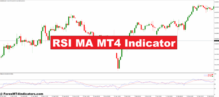 RSI MA MT4 Indicator