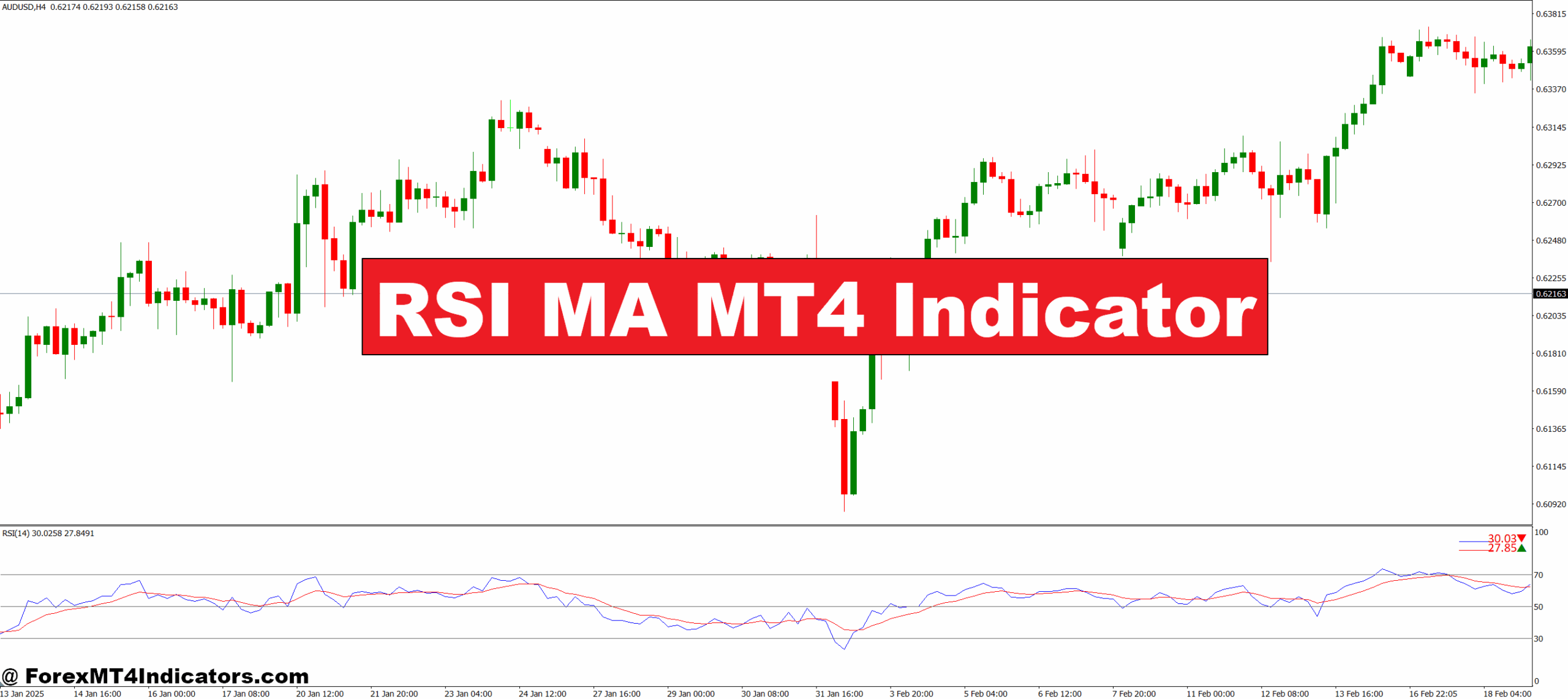 RSI MA MT4 Indicator