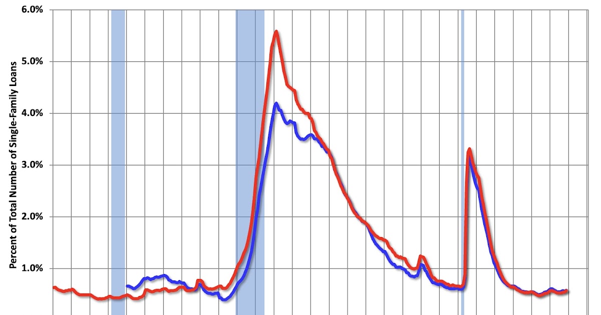 Fannie Mae Multi-Family Delinquency Rate Almost to Housing Bust High