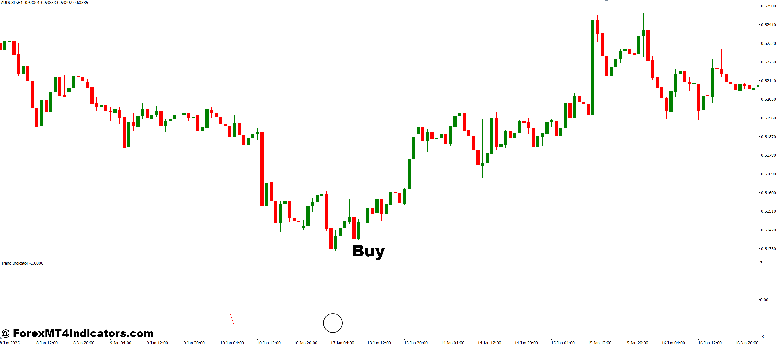 How to Trade with Trend MT4 Indicator - Buy Entry