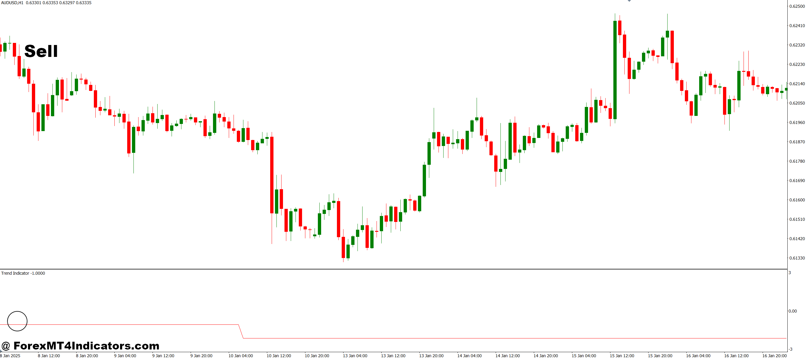 How to Trade with Trend MT4 Indicator - Sell Entry