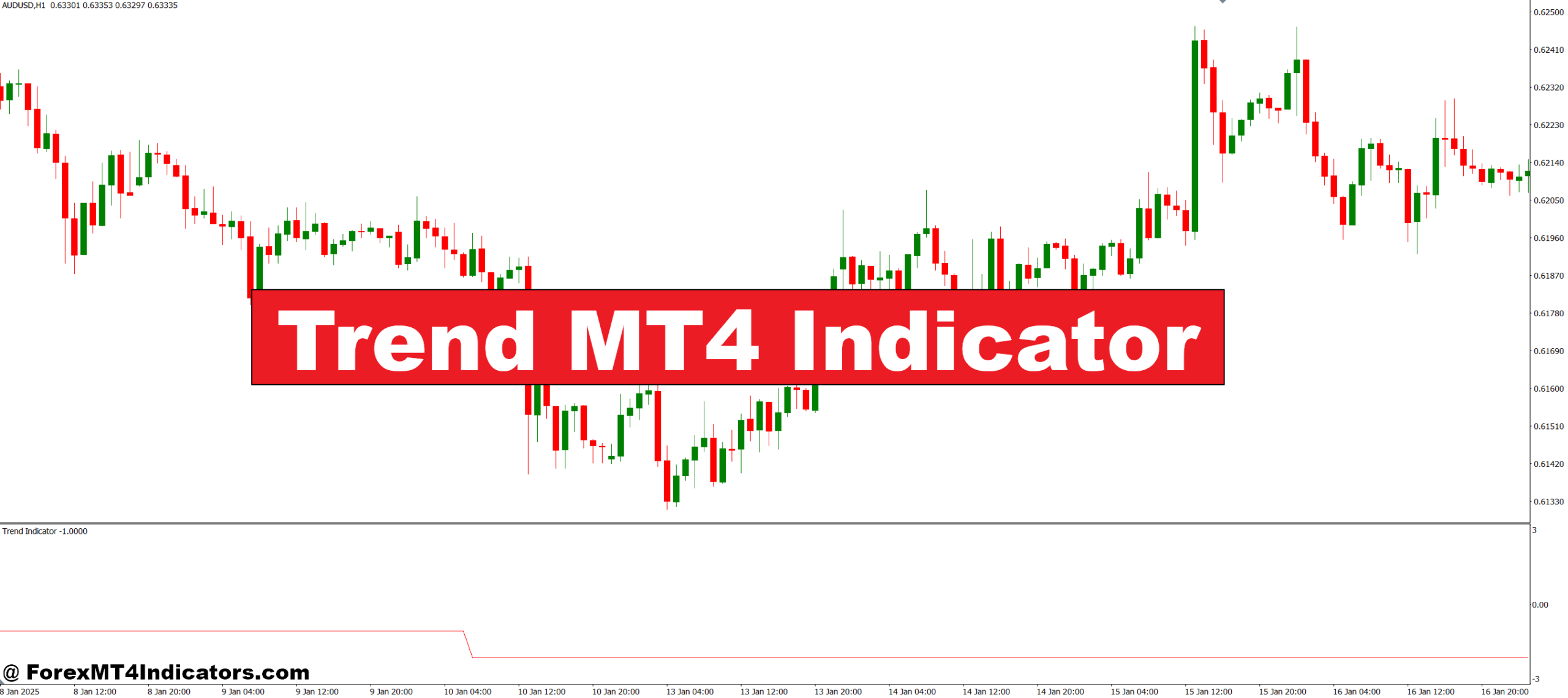 Trend MT4 Indicator