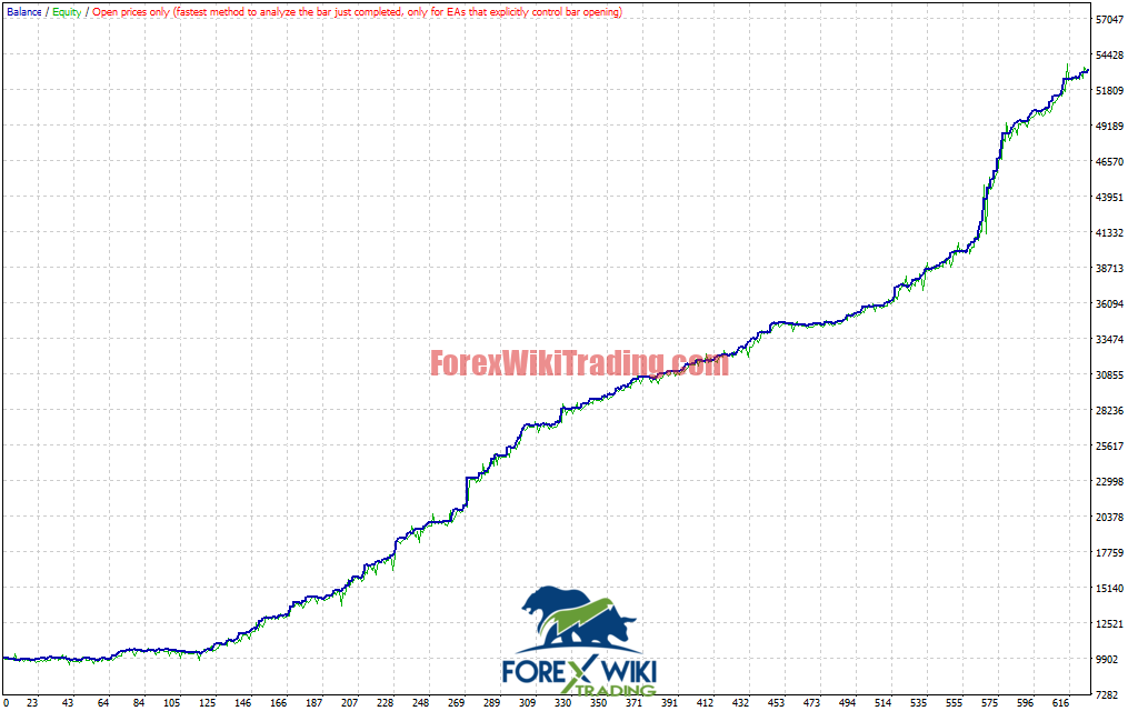 GemTrade Elite EA MT4 (v4.0) – Advanced XAUUSD Trading System – Forex Wiki Trading