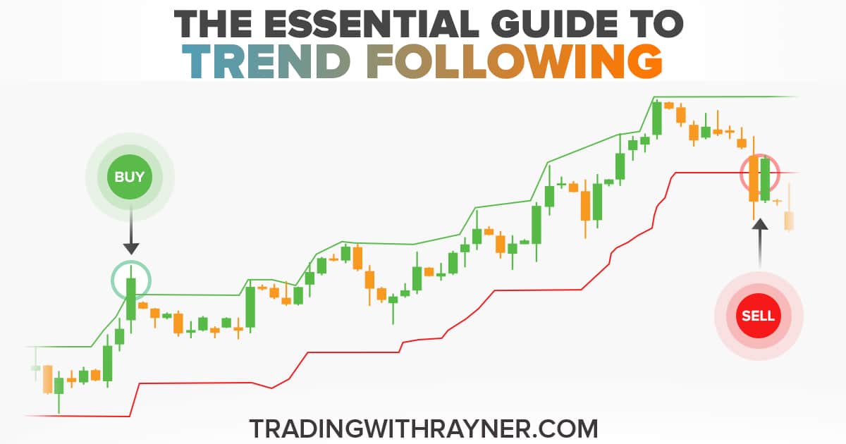 The Essential Guide To Trend Following (Backed By Data)