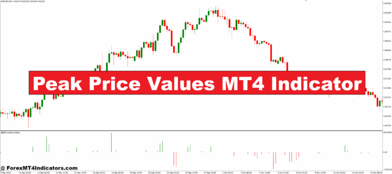 Peak Price Values MT4 Indicator