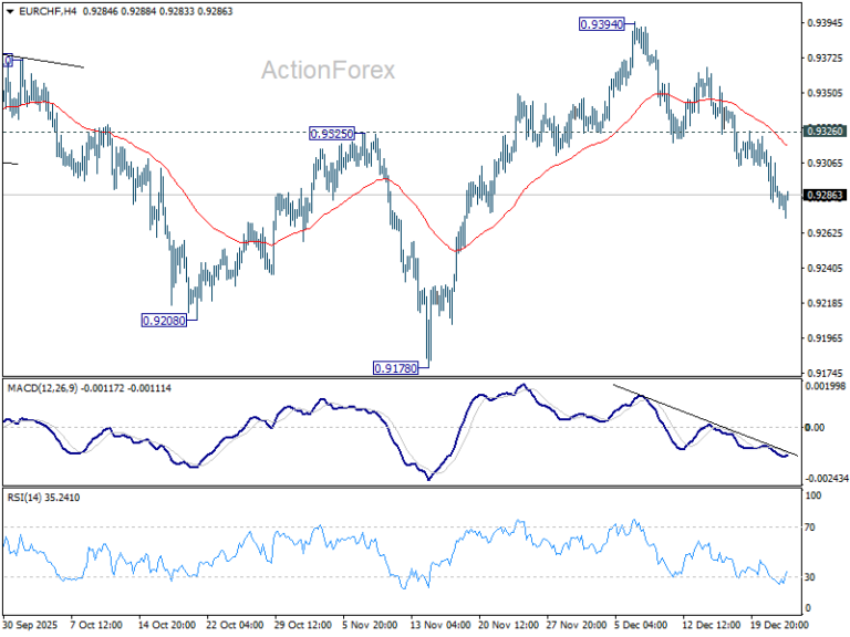 EUR/CHF Daily Outlook - ActionForex