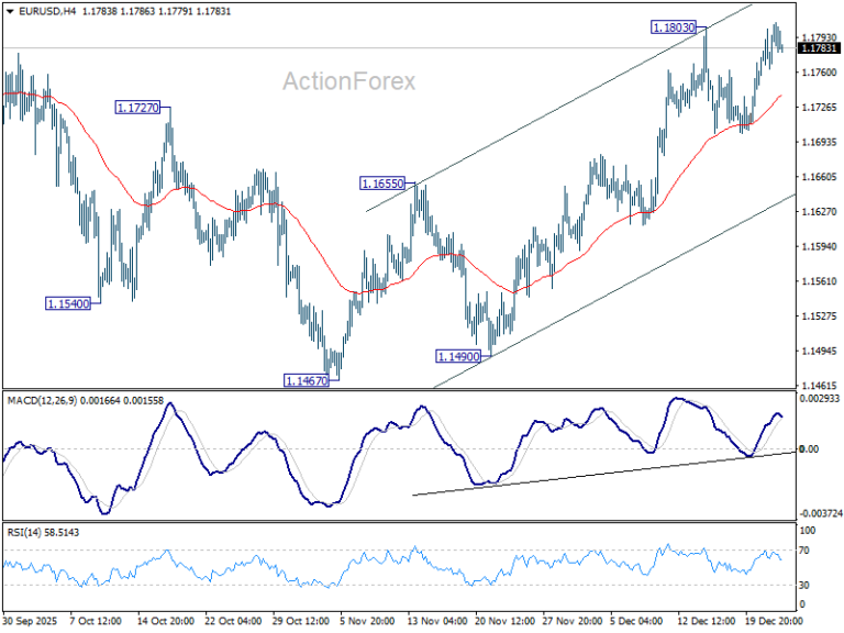 EUR/USD Daily Outlook - ActionForex