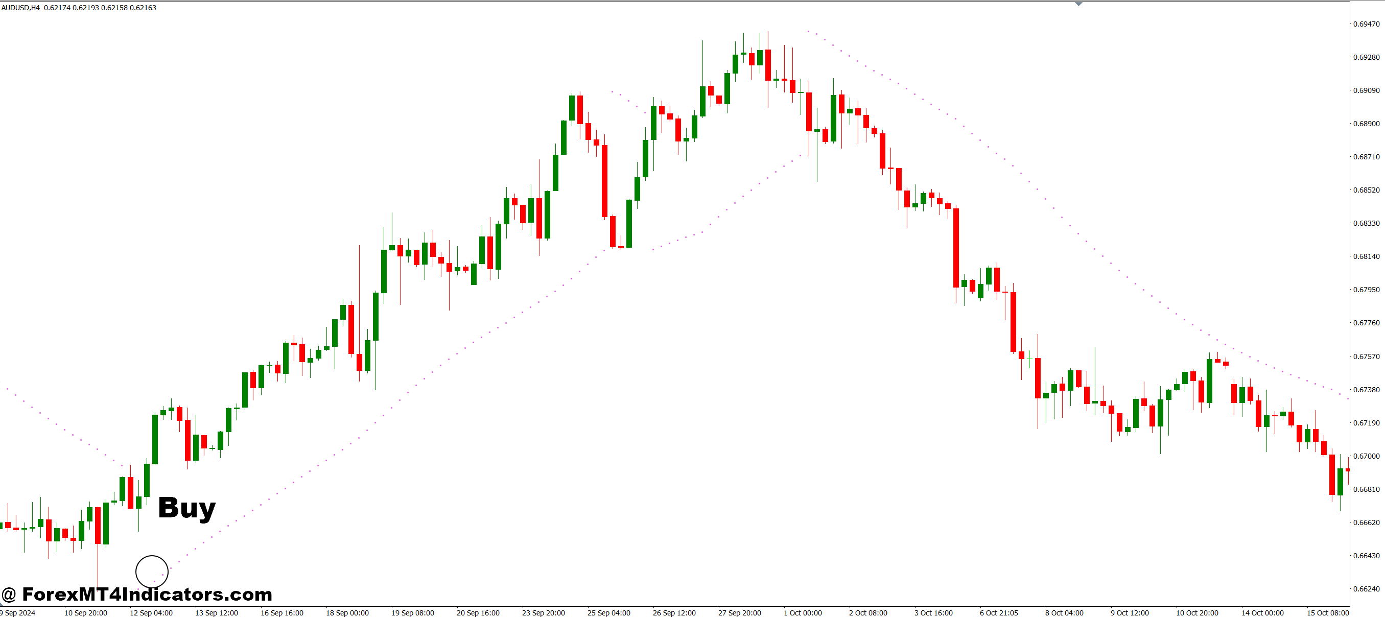 How to Trade with Parabolic Standart 2 MT4 Indicator - Buy Entry