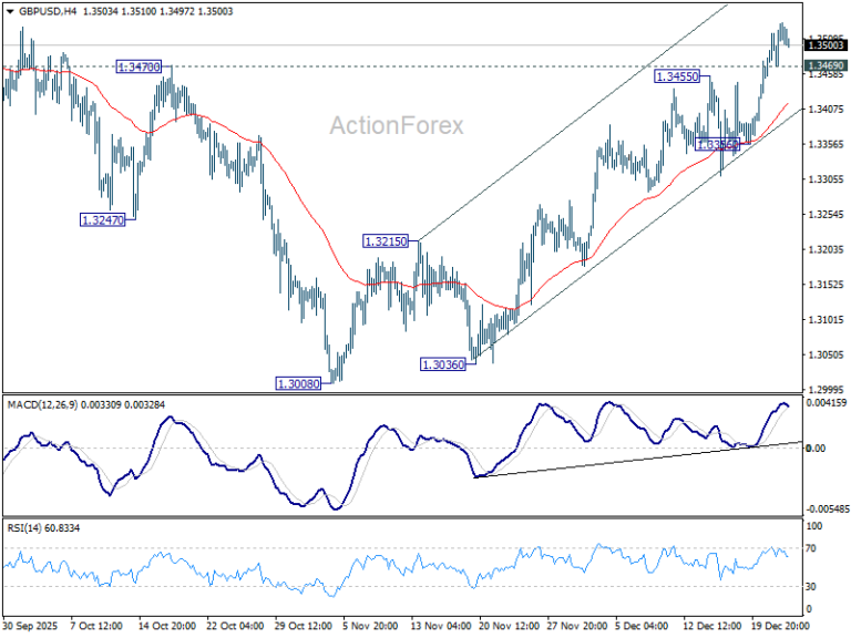 GBP/USD Daily Outlook - ActionForex