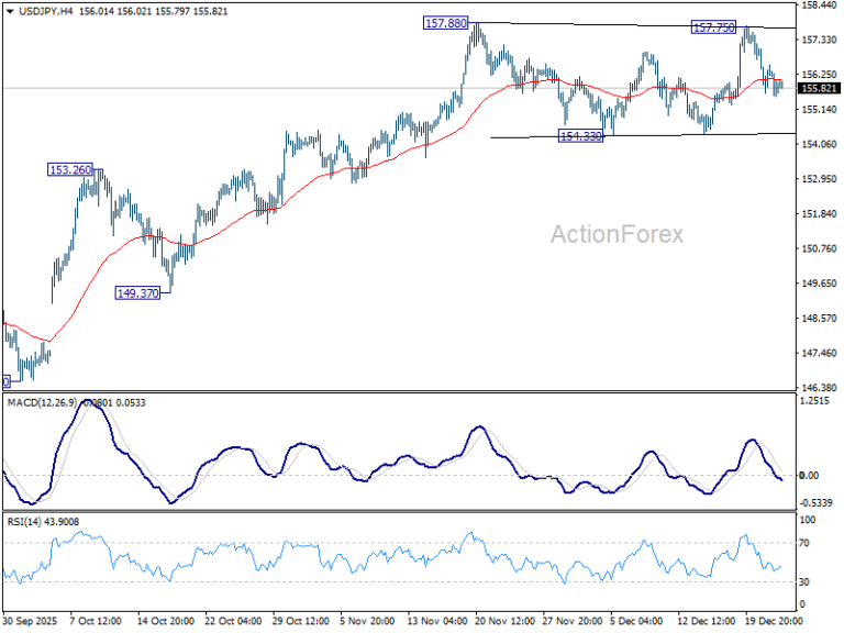 USD/JPY Daily Outlook - ActionForex