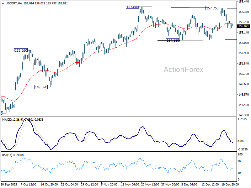 USD/JPY Daily Outlook - ActionForex