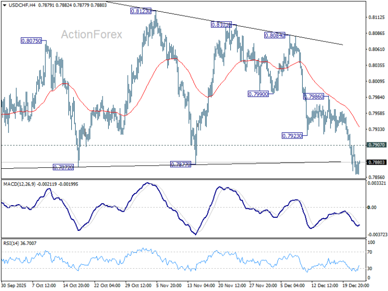 USD/CHF Daily Outlook - ActionForex
