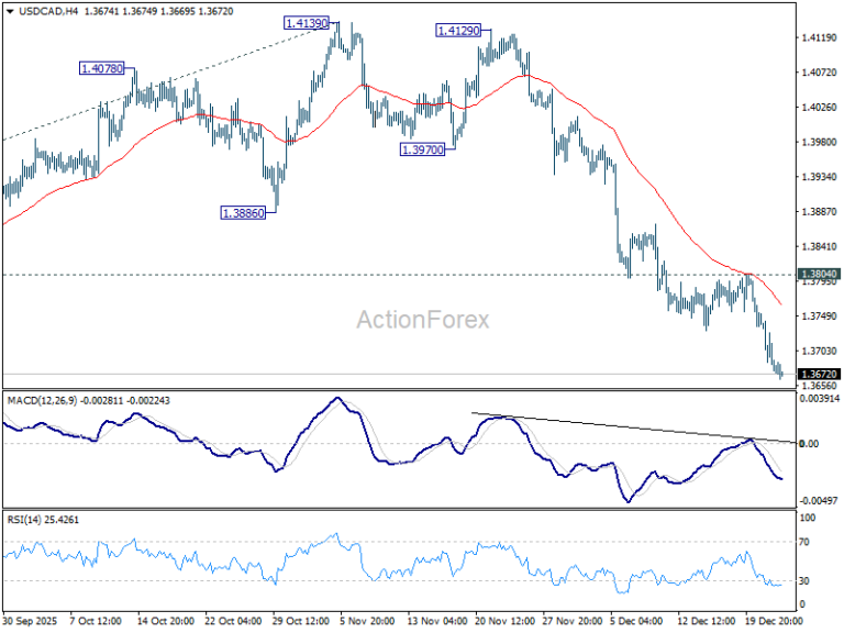 USD/CAD Daily Outlook - ActionForex