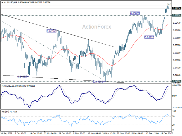 AUD/USD Daily Report - ActionForex