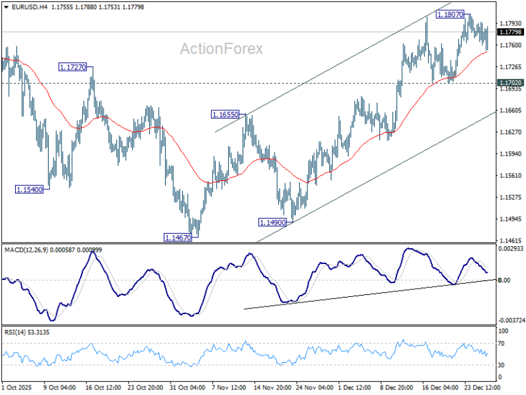 EUR/USD Daily Outlook - ActionForex