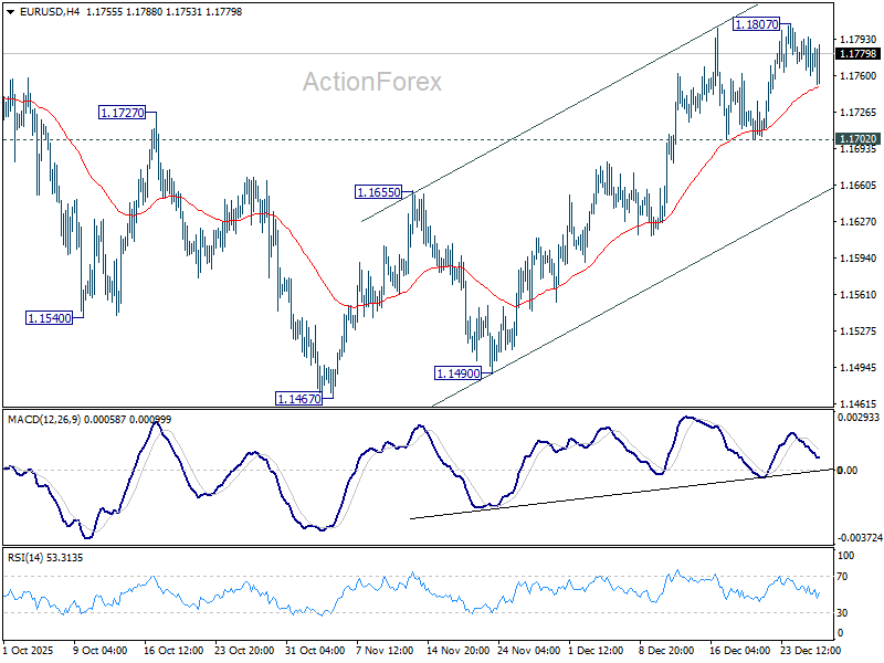 EUR/USD Daily Outlook - ActionForex