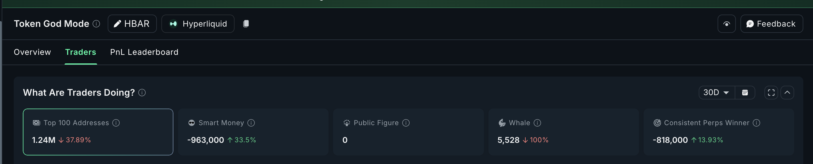 HBAR Perps