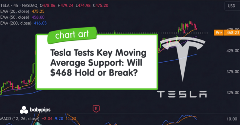 Chart Art: Tesla Tests Key Moving Average Support: Will $468 Hold or Break?