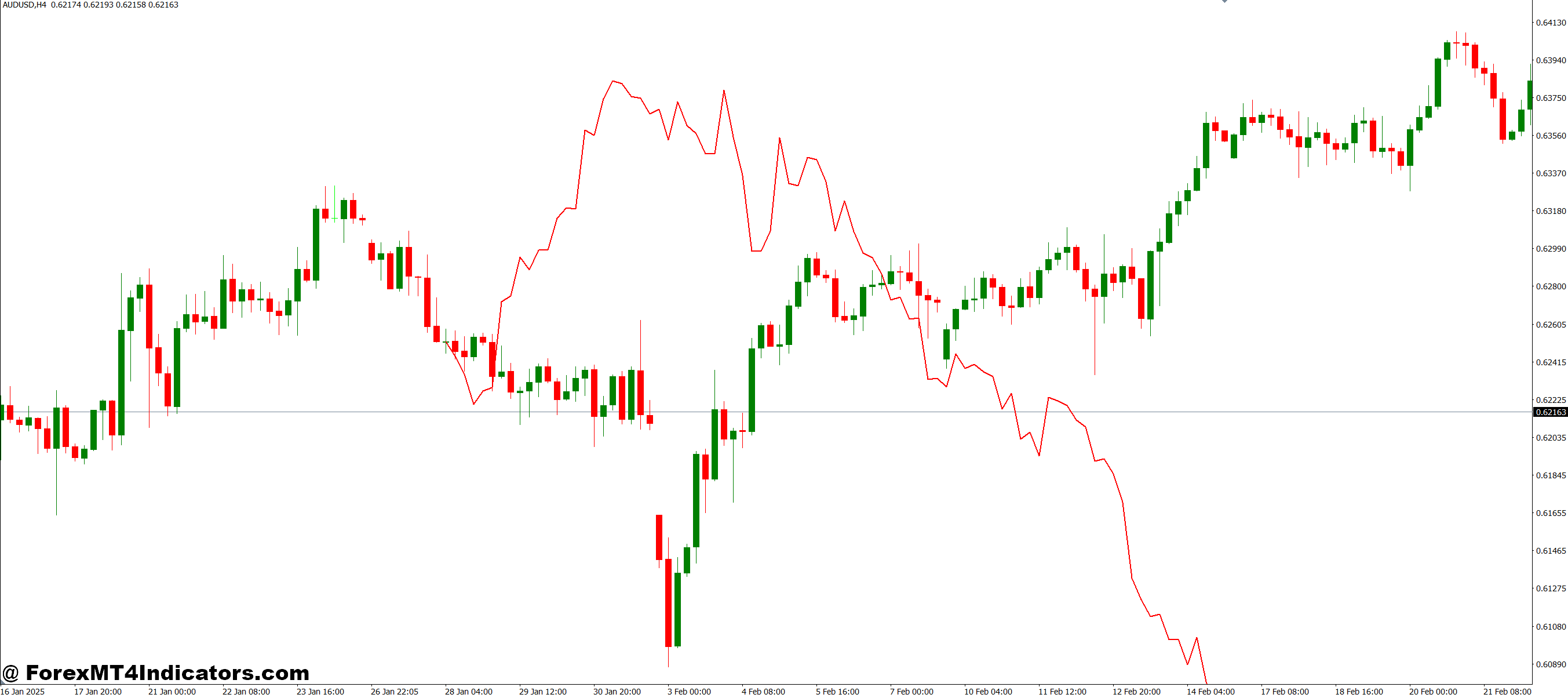 How Traders Can Use It Effectively