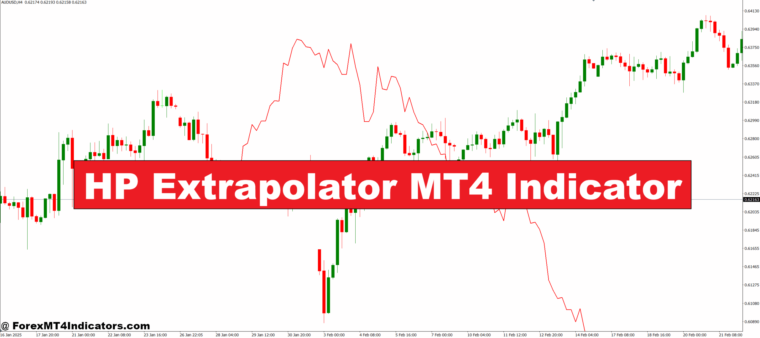 HP Extrapolator MT4 Indicator