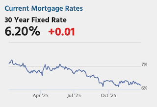 Mortgage Rates