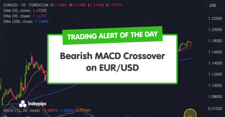 TA Alert of the Day: Bearish MACD Crossover on EUR/USD