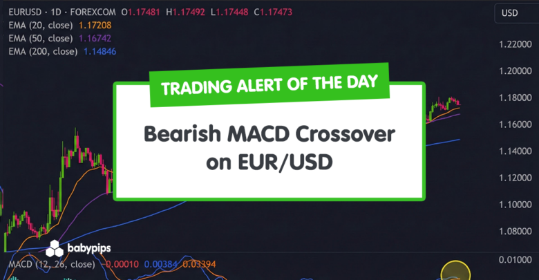 TA Alert of the Day: Bearish MACD Crossover on EUR/USD