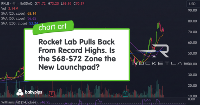 Chart Art: Rocket Lab Pulls Back From Record Highs. Is the $68-$72 Zone the New Launchpad?
